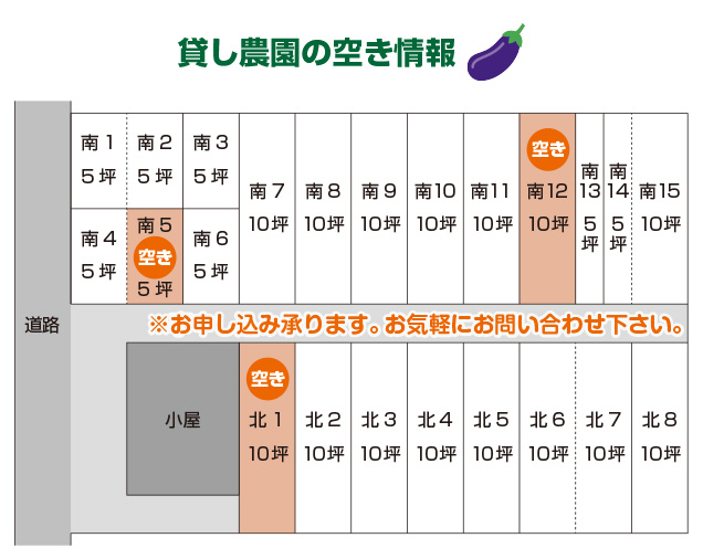 貸し農園の空き情報
